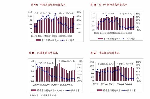 双轨现象下的影视产业停拍困境