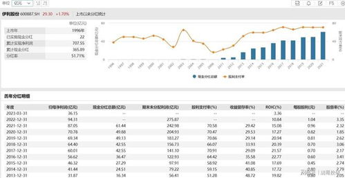 股息率超8%，投资银行股胜过存款