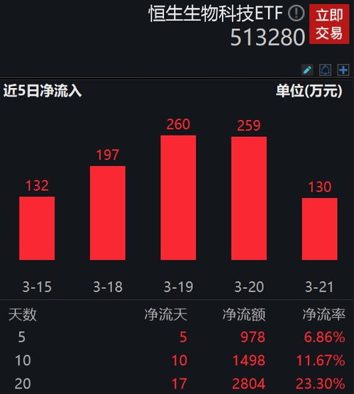 多只创新药ETF年内涨幅突破30%——医药行业创新浪潮下的投资新机遇