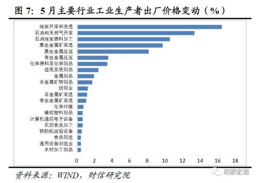 带你看懂5月CPI和PPI数据